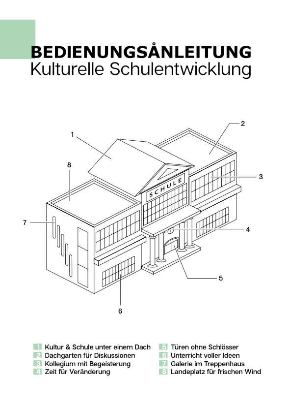 Fachstelle Kulturell Bildung MV - Bedienungsanleitung kulturelle Schulentwicklung  (2022)